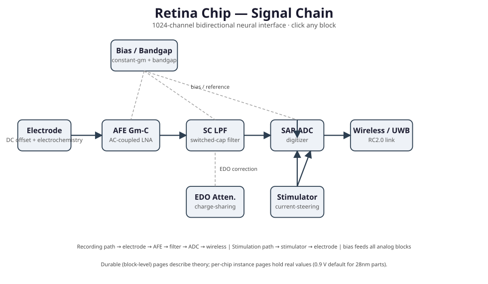 Click any block to open its wiki page